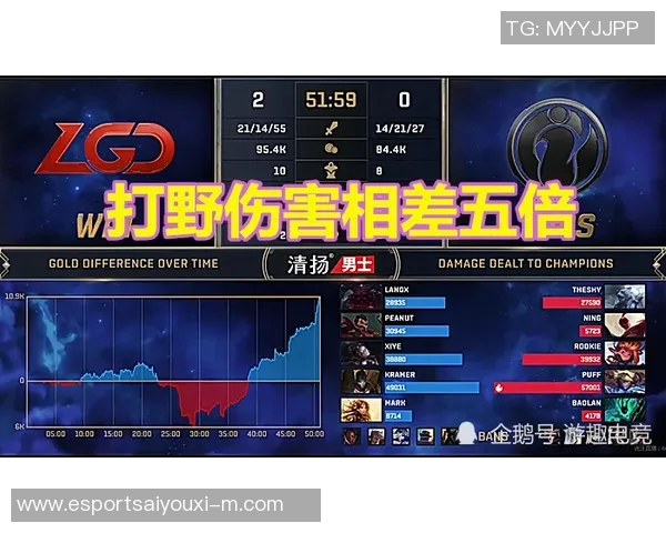 王者荣耀赛事分析IG战队荣登经验排行榜第三位的原因探讨 王者荣耀赛事分析IG战队荣登经验排行榜第三位的原因探讨